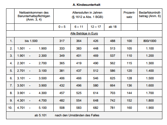 Hartz 4 Miete Tabelle Hessen Hartz 4 Miete Tabelle Hessen