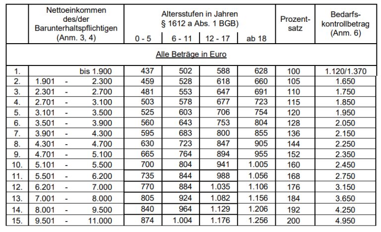 Finanzielle Hilfen und Geld für Alleinerziehende wir sind alleinerziehend