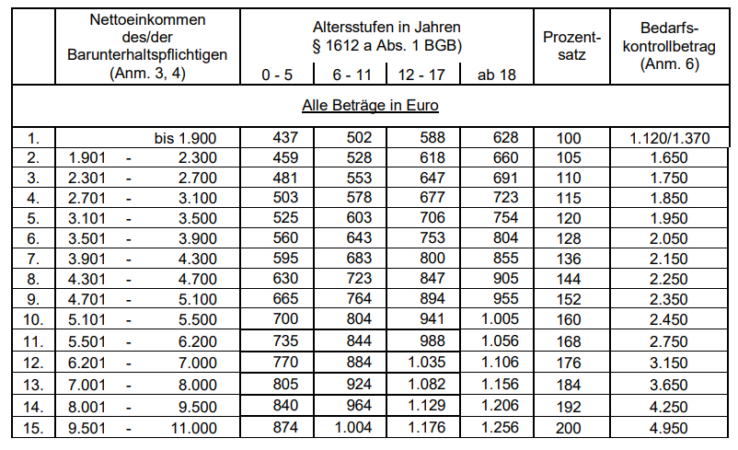 Finanzielle Hilfen Und Geld Für Alleinerziehende - Wir-sind-alleinerziehend