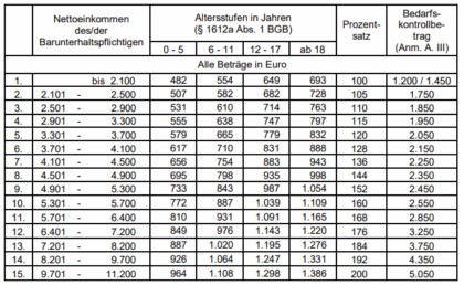 Geldtipps für Alleinerziehende